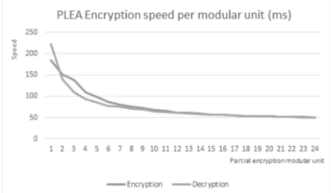 Table 3. Specification of Android Device