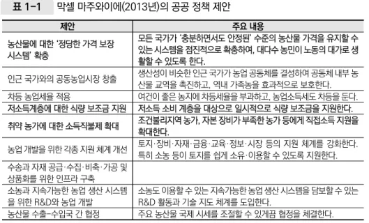 표 1-1  막셀 마주와이에(2013년)의 공공 정책 제안 제안 주요 내용 농산물에 대한 ‘정당한 가격 보장  시스템’ 확충 모든 국가가 ‘충분하면서도 안정된’ 수준의 농산물 가격을 유지할 수 있는 시스템을 점진적으로 확충하여, 대다수 농민이 노동의 대가로 생 활할 수 있도록 한다