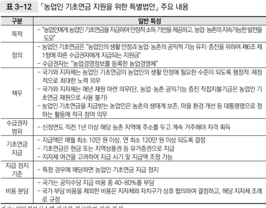 표 3-12  「농업인 기초연금 지원을 위한 특별법안」 주요 내용 구분 일반 특성 목적 - “농업인에게 농업인 기초연금을 지급하여 안정적 소득 기반을 제공하고, 농업·농촌의 지속가능한 발전을  도모” 정의 - 농업인 기초연금은 “농업인의 생활 안정과 농업·농촌의 공익적 기능 유지·증진을 위하여 제6조 제1항에 따른 수급권자에게 지급되는 지원금” - 수급권자는 “농업경영정보를 등록한 농업경영체” 책무 - 국가와 지자체는 농업인 기초연금이 농업인의 생활 안정