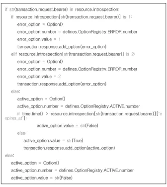 Fig. 9. Token Introspection Message Request Function