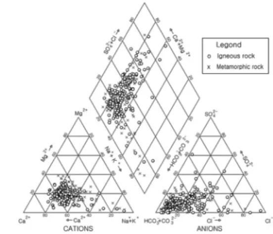 Fig. 2.  Piper  diagram  of  the  groundwater  sample  in  the  study  area.