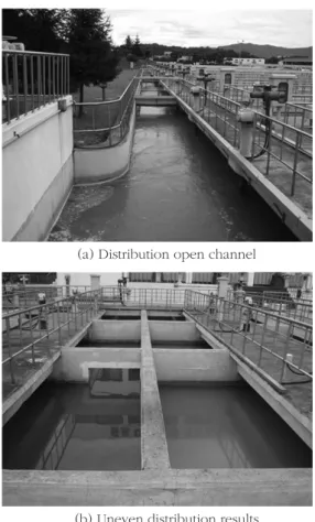Fig. 1.  Distribution Channel between Rapid mixing and floccula- floccula-tion processes.