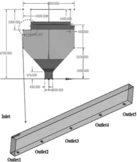 Fig. 3. Schematic representation of the target distribution channel.