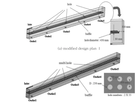 Table 1.  Mesh information of the configuration for the distribu- distribu-tion channel Item prototype  design modified design Ⅰ modified design Ⅱ Mesh type Tetra + Prism Tetra + Prism Tetra + Prism