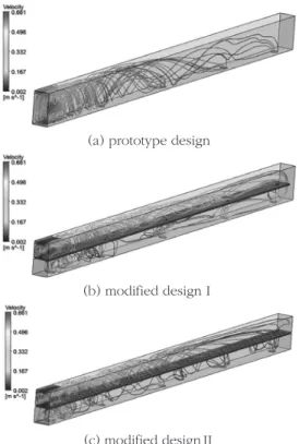 Fig. 6.  Flow  rate  at  the  outlet  of  the  prototype  and  modified  designⅠ,Ⅱ.