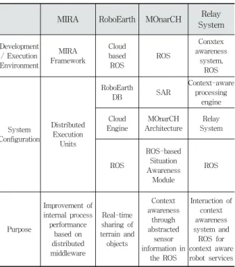 Fig. 1. System Overview of the Relay SystemMIRARoboEarthMOnarCHRelay 