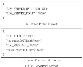 Fig.  2(b)에서는  Robot  Function  Info의  저장형식을  보인다. 