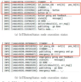 Fig. 9. ROS Log Data of the Execution of the Relay System