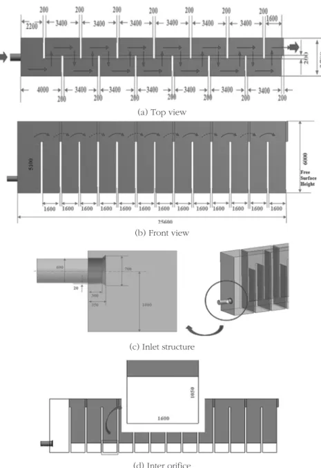 Fig. 1. The geometry of the target serpentine type flocculation basin (dimension : mm).