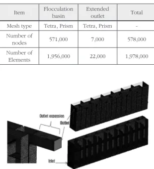 Table 1. Mesh information of the flocculation basin