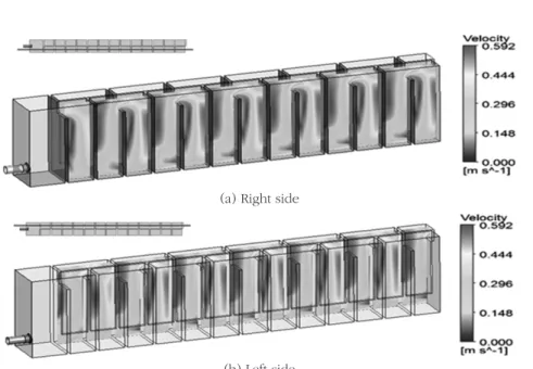 Fig. 3. Velocity distribution of the flocculation basin.