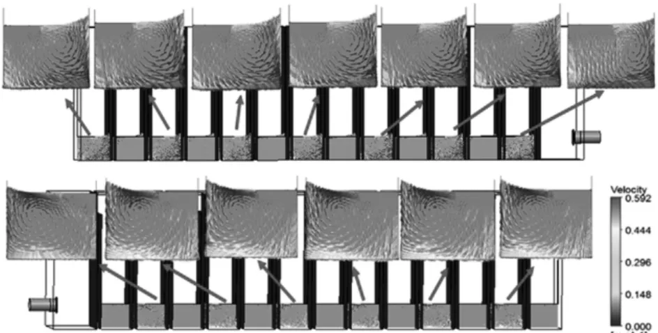 Fig. 5. Velocity vector distribution at the inner orifice of the flocculation basin.