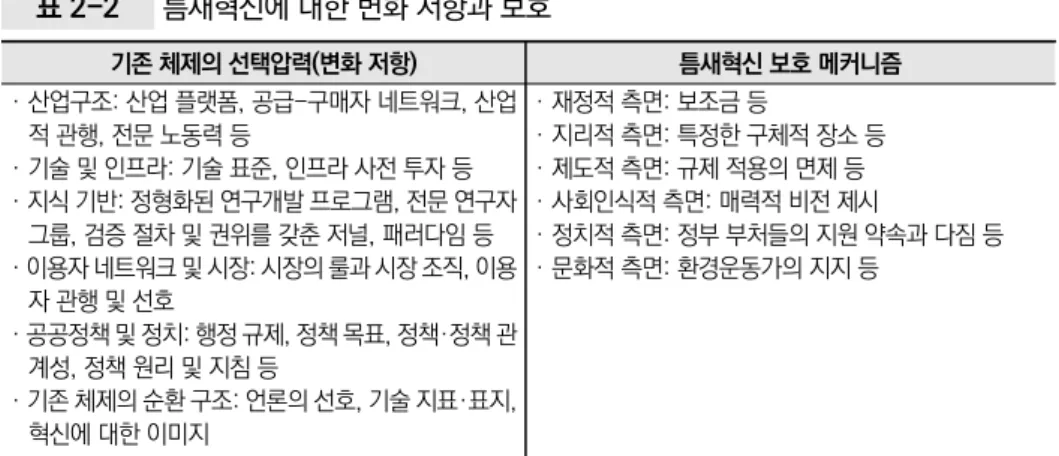 표 2-2  틈새혁신에 대한 변화 저항과 보호 기존 체제의 선택압력(변화 저항) 틈새혁신 보호 메커니즘 · 산업구조: 산업 플랫폼, 공급-구매자 네트워크, 산업 적 관행, 전문 노동력 등 · 기술 및 인프라: 기술 표준, 인프라 사전 투자 등 · 지식 기반: 정형화된 연구개발 프로그램, 전문 연구자  그룹, 검증 절차 및 권위를 갖춘 저널, 패러다임 등 · 이용자 네트워크 및 시장: 시장의 룰과 시장 조직, 이용 자 관행 및 선호 · 공공정책 및 정치: 