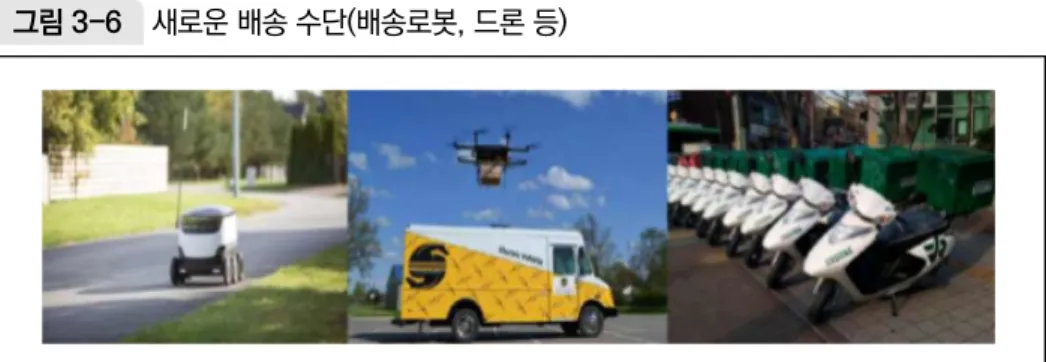 그림 3-6  새로운 배송 수단(배송로봇, 드론 등) 자료: 중소벤처기업부(2018). p. 201. ❍ (중국) 징동, 알리바바, 차이냐오, 쑤닝 등 기업은 무인 배송차에 대한 공개테 스트 및 일부 정상 운영을 시작, 무인배송 로봇과 배송드론의 개발도 활발히  진행 - 전자상거래업체 징동은 2007년부터 물류인프라를 건설하여 2016년 전국  54개 도시에 6,906개 배송센터를 운영하며 스마트 물류에 주력, 빅데이터  및 인공지능을 활용하고 무인배송시