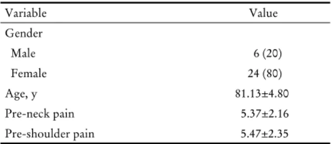 Table 1. General characteristics of participants (n=30) Variable Value Gender   Male    6 (20)   Female  24 (80) Age, y 81.13±4.80 Pre-neck pain  5.37±2.16 Pre-shoulder pain  5.47±2.35
