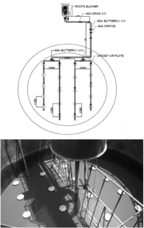 Table 3. Specification and design condition on aeration equipment
