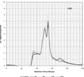 Fig. 7.  Variation  of  Sludge  volume  with  concentrating  time  at  different pH value.