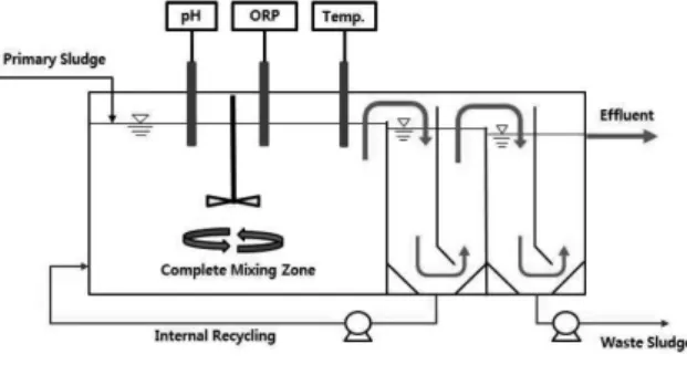 Fig. 1.  Schematic  diagram  of  lab-scale  ABR  process  used  in  this study (Phase I: two compartments in the baffle zone; 