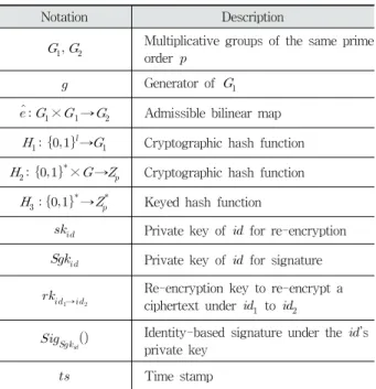 Fig.  1은  시스템의  구성을  간략하게  표현한  것이고  Table  1은  제안  프로토콜에서  사용하는  표기법이다.