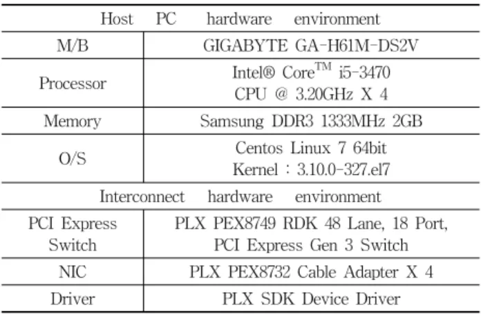 Fig. 9. Address Translation During shmem_double_put