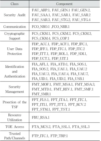 Table 11. Security Functional Requirements