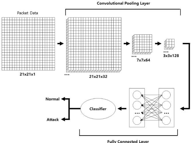 Fig. 7. CNN Model for Real-Time Detection System