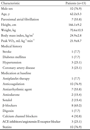 Table 1. Characteristics of participants