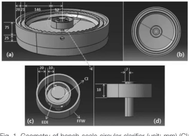 Fig. 1.  Geometry of bench-scale circular clarifier (unit: mm) (CI: 