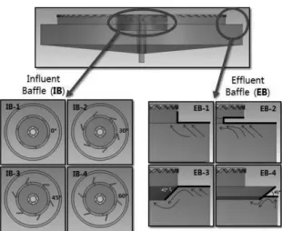 Fig. 2. Influent and effluent baffle configurations