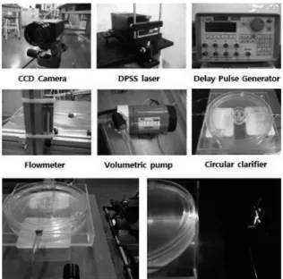 Fig. 3. Bench scale PIV test system