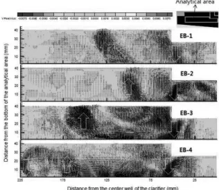 Fig. 7.  Velocity profile in the radial cross-section (experimental  results by PIV test)