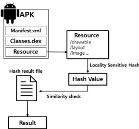 Fig. 4. Process of Visual Similarity Analysis