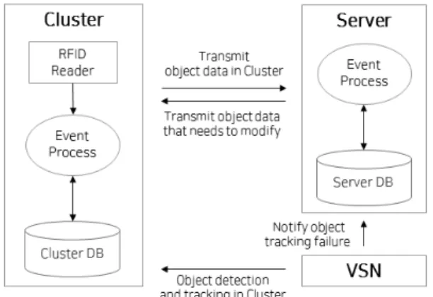 Fig. 2. System Composition