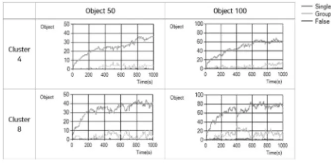 Fig. 14. Simulation Data Analysis Graph