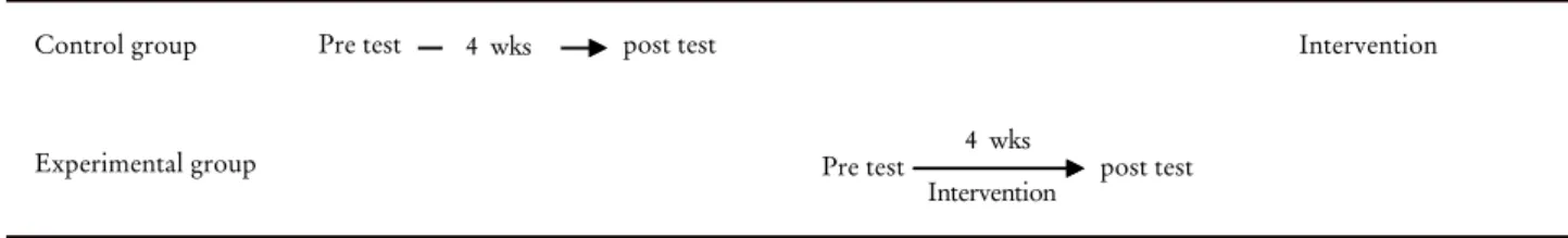Table 1. Study design