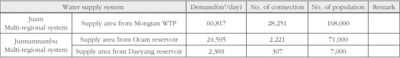 Fig. 2. Scenarios of pipe failure by accidents in study area