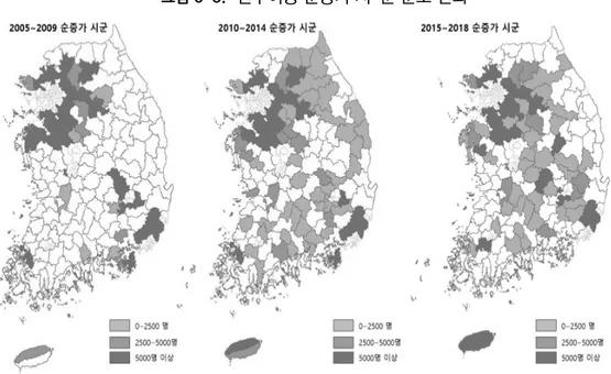 그림 5-3.   인구이동 순증가 시･군 분포 변화 자료:  통계청.  국내인구이동통계.  각  연도 ∙ 인구 유입 증대에 따라 최근 인구가 증가하는 농촌 마을 비율이 높아지고 있으며  근교지역뿐 아니라 원격지역에서도 인구 증가 마을 비율이 과거보다 높아지는 추 세이다