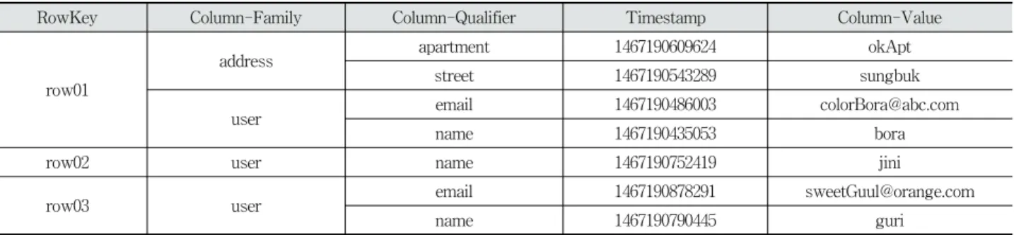 Table 2. The Interpretation of the Example Table, ‘human’