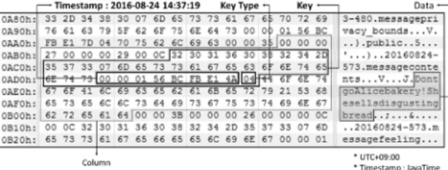 Fig. 15. The Result of Original HFile in Case Study