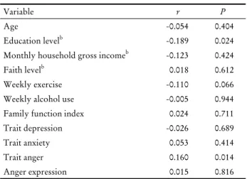 Table 2. The relationships among general characteristics,  emotional experiences, and biological aging a