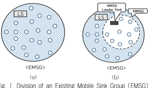 Fig. 1. Division of an Existing Mobile Sink Group (EMSG): 