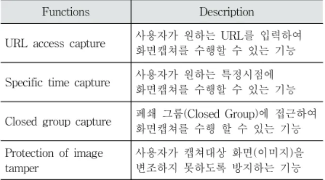 Table 2. Comparison of Services
