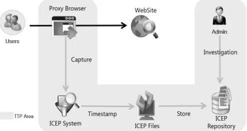 Fig. 1. Concept of ICEP