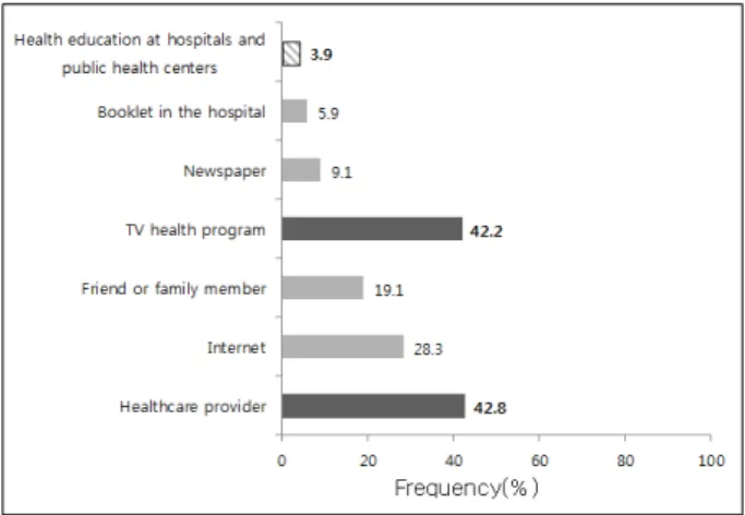 Figure 2. Easily understandable health information a .