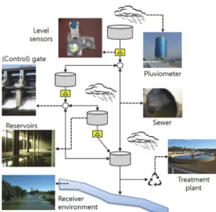 Fig. 3. Example structure of integrated control