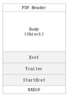 Fig. 1. The Layout of PDF