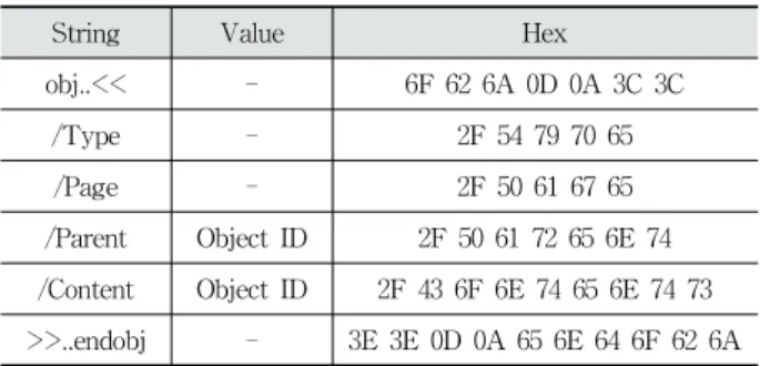 Fig. 5. The Structure of Stream Object