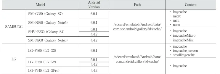 Table 1. Path and Content of Thumbcache