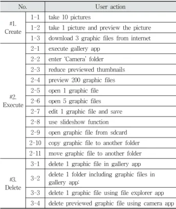 Table 6. Condition of Experiment