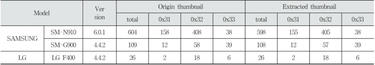 Table 8. Result of Thumbnail Carving